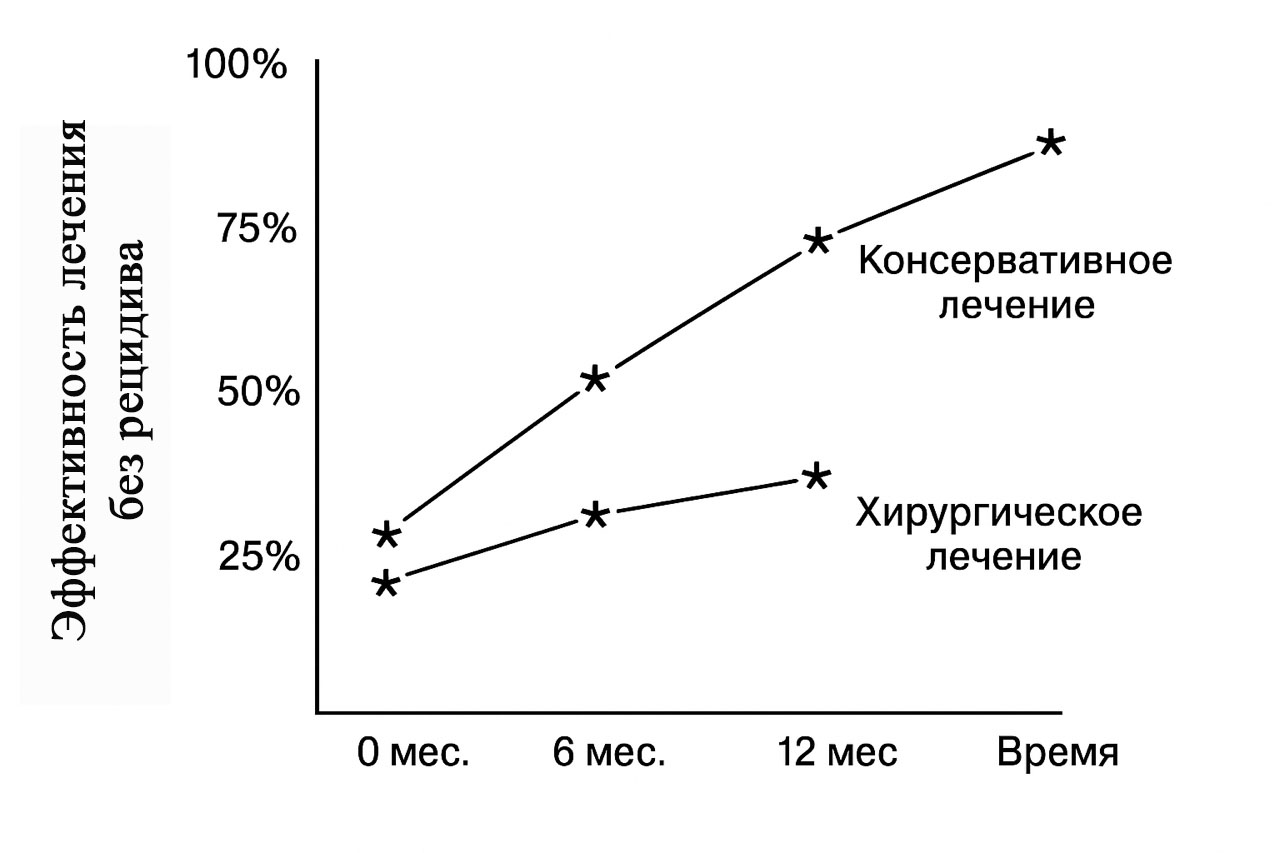 grafik radikulopatia